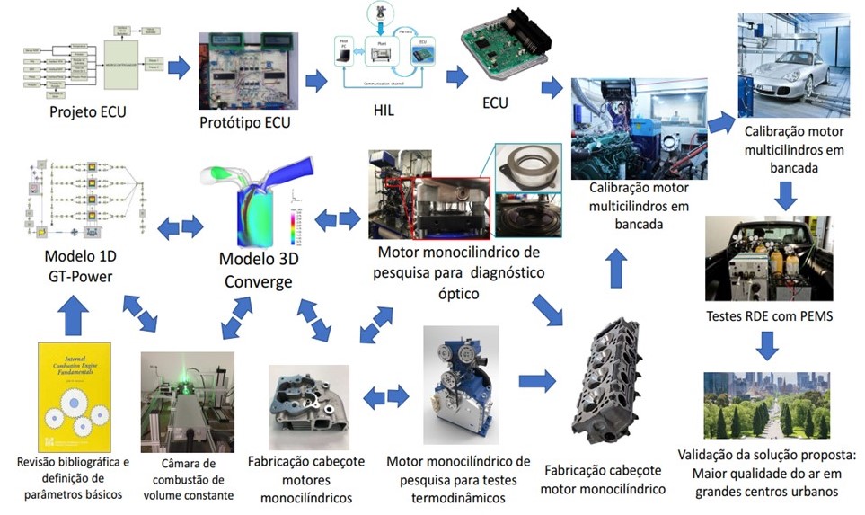 biogas